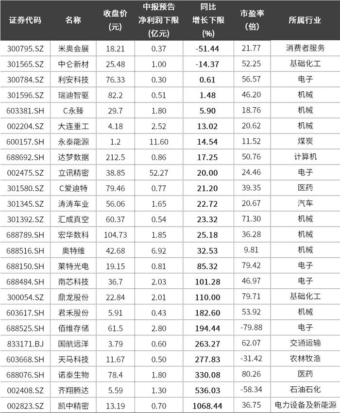 7月个股风险提示