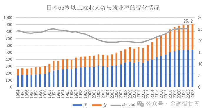 【金研•深度】日本银发经济和对我国的启示（上）