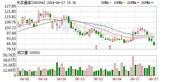主力复盘：4亿拉升领益智造 近3亿流出天孚通信
