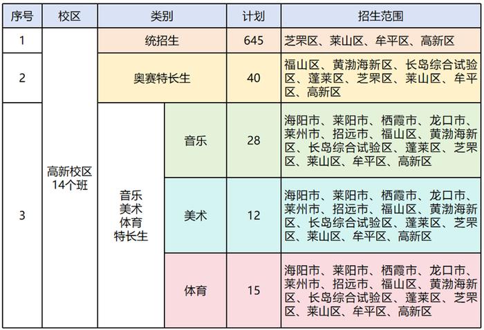 山东省烟台第二中学高新校区2024年招生简章