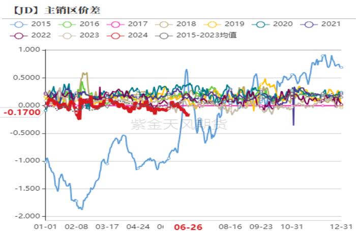 云评论 | 鸡蛋：鸡蛋为何近日持续反弹？