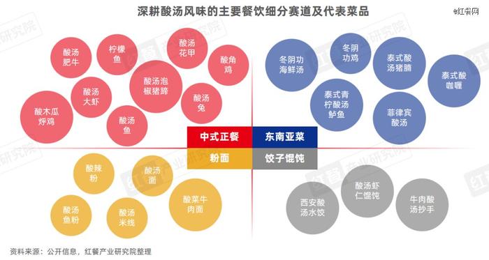 酸汤风味火锅火了