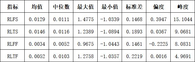 我国国债期货的套期保值功能检验——基于不同分布状态下DCC-GARCH模型的分析