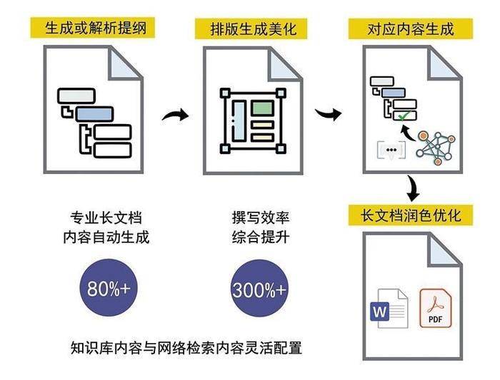 让人人有一个“AI知识库”