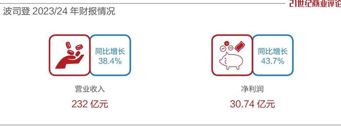 常熟最富裁缝家族，羽绒服卖出200亿