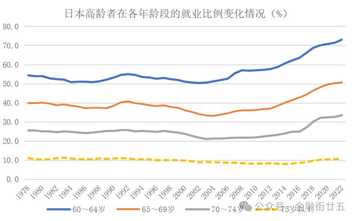 【金研•深度】日本银发经济和对我国的启示（上）