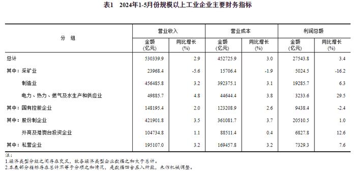 最新数据披露！8成行业利润增长背后