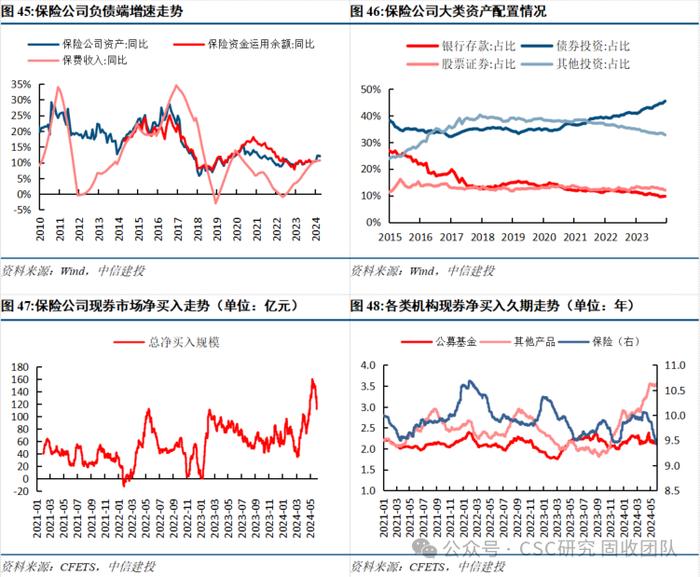 债牛长尾，稳中寻机——2024年年中利率债策略展望【中信建投固收】