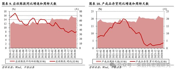 【中银宏观】“大规模设备更新”发力见效——1-5月工企利润数据点评