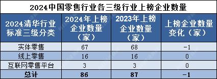 品牌读榜•行业篇③丨零售行业：3家互联网零售平台上榜企业合计品牌价值超19000亿元