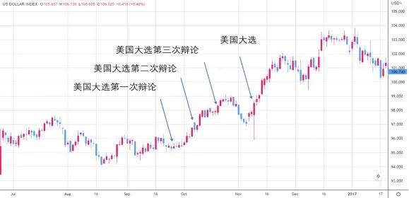 徐徐拉开的帷幕：拜登与特朗普的辩论大戏