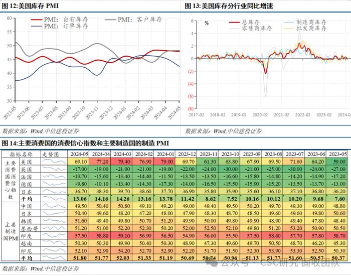 债牛长尾，稳中寻机——2024年年中利率债策略展望【中信建投固收】