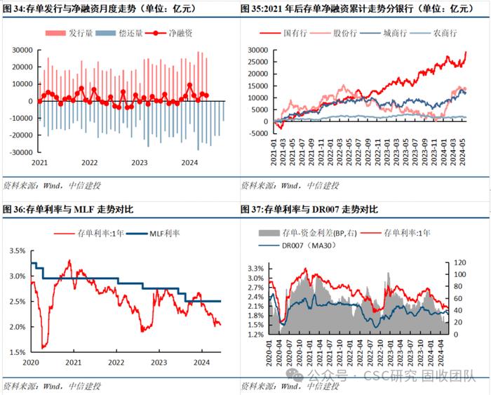 债牛长尾，稳中寻机——2024年年中利率债策略展望【中信建投固收】