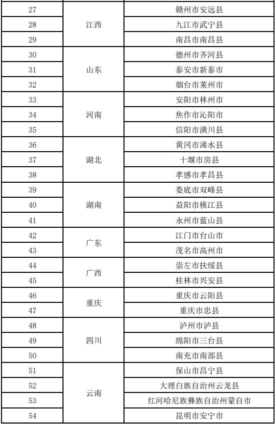 三部门公示2024年县域充换电设施补短板试点县备案审查结果