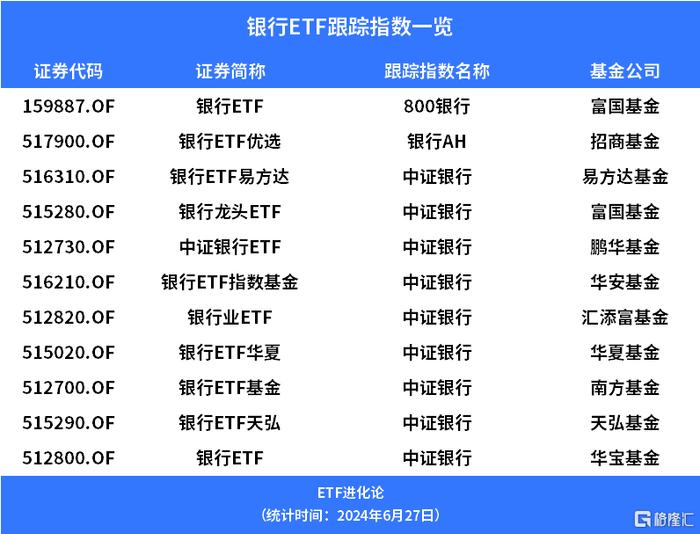 银行股逆势上涨，银行ETF优选、中证银行ETF、银行ETF基金年内涨近20%