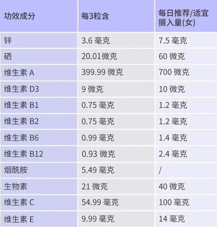 警惕！这种维生素 10 个人里 9 个缺，可能让你疲乏、易怒、皮肤差……