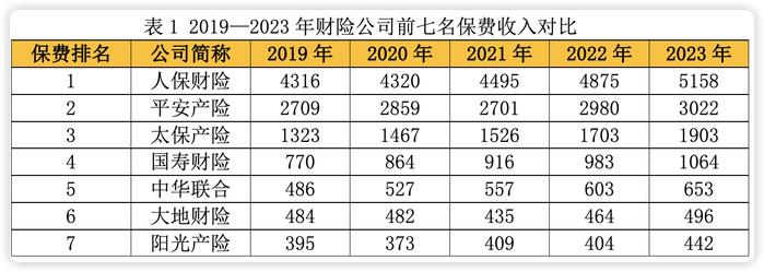 中国大地保险将帅落定：雷建明履新董事长 李晓民升任总裁 能否稳住市场地位？