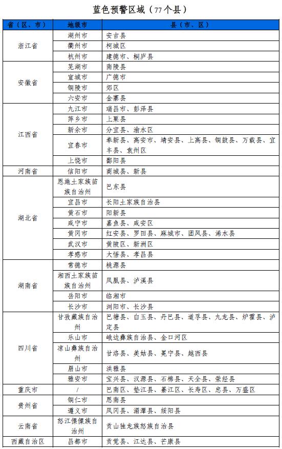 橙色山洪灾害气象预警：湖北、湖南、重庆、贵州局地发生山洪灾害可能性大