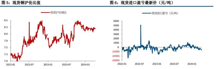 沪铜产业供需维持过剩现实 价格偏弱震荡运行