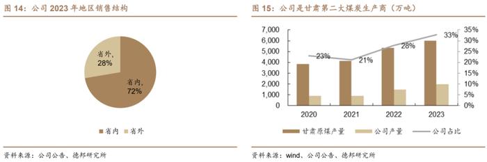 【德邦能源有色】甘肃能化（000552.SZ）：短期经营改善，长期增量可观