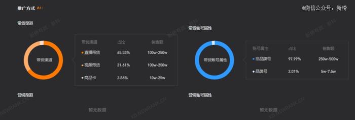 超头主播下半场，集体押注自营品牌