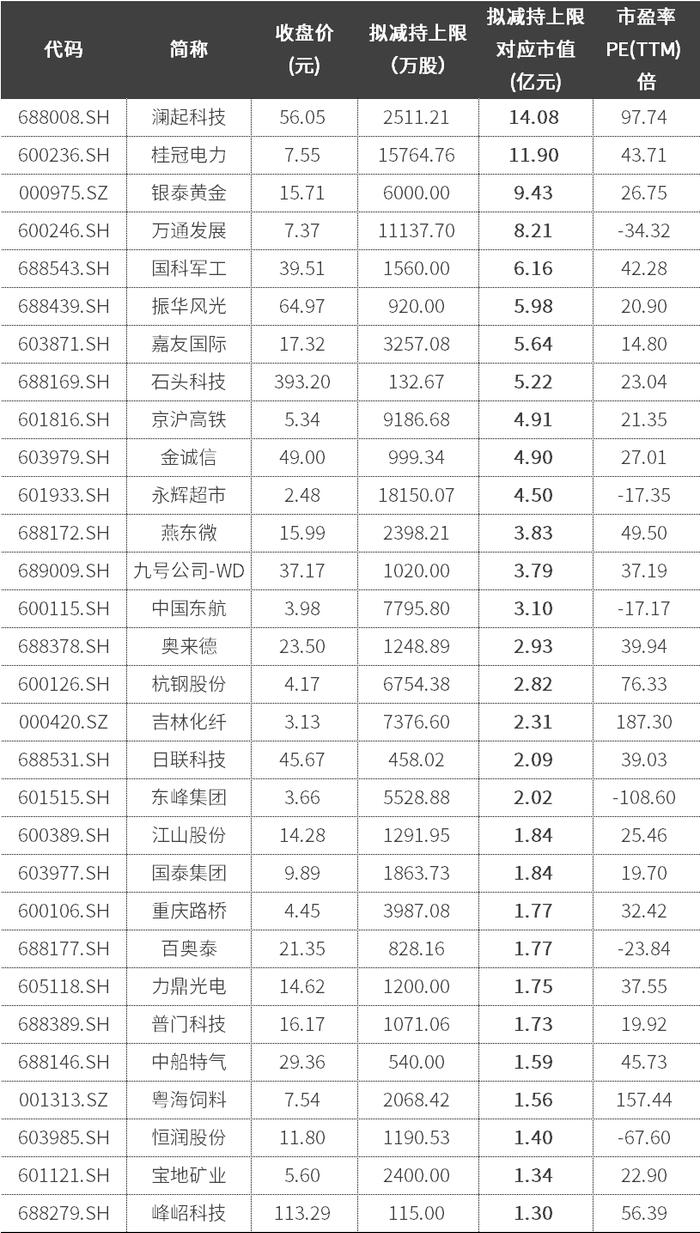 7月个股风险提示