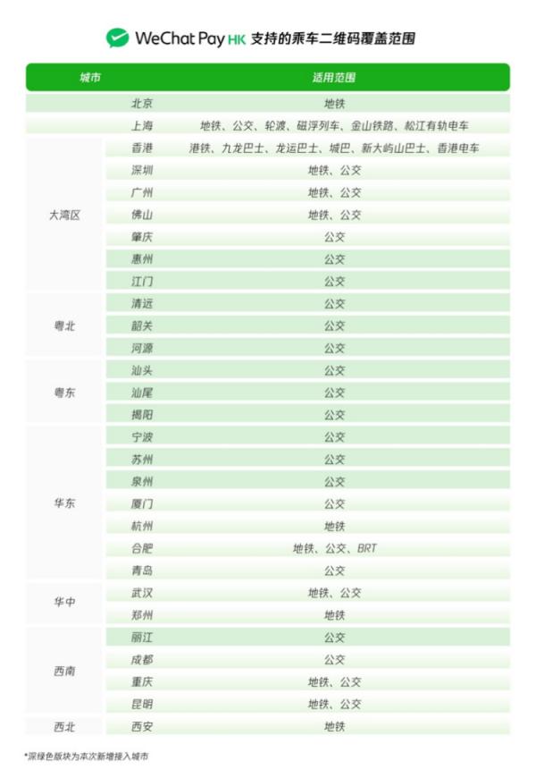 腾讯：微信香港钱包进一步拓展内地交通场景，北京等 30 城市已支持扫码乘车