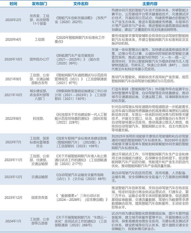 36氪研究院 | 2024年“AI+出行”行业研究报告