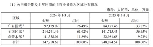 东鹏饮料：第二曲线的“三年之约”迫在眉睫