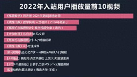 00后B站恶补数学，山财大数学教师宋浩火爆“出圈”