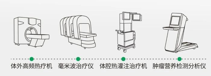 放射性粒子植入，从内而外“引爆”肿瘤