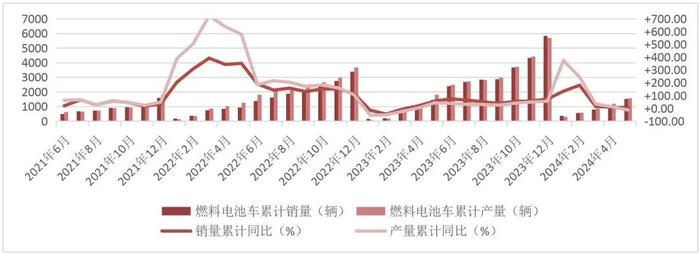 【山证产业研究】氢能产业月报：各地市氢能产业政策频出