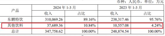 东鹏饮料：第二曲线的“三年之约”迫在眉睫