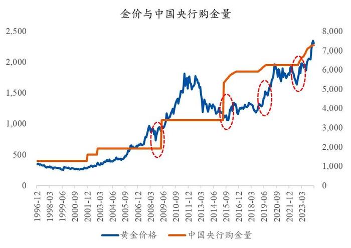 黄金冲高回落，是危还是机