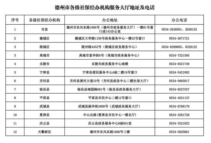 抓紧认证！德州市社保中心最新提醒