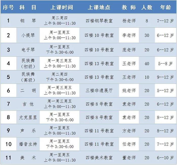 开始报名！我市暑期未成年人公益培训班来了