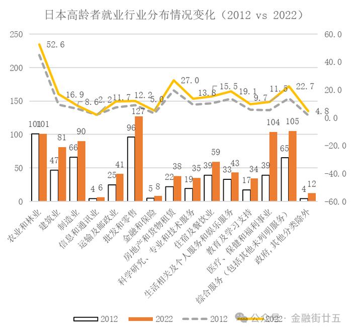 【金研•深度】日本银发经济和对我国的启示（上）