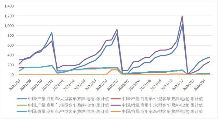 【山证产业研究】氢能产业月报：各地市氢能产业政策频出