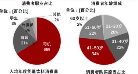 东鹏饮料：第二曲线的“三年之约”迫在眉睫