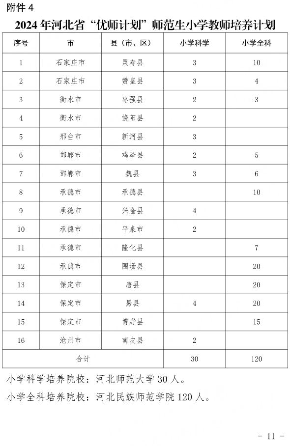 @邢台人 今年有新变化，事关公费培养教师！