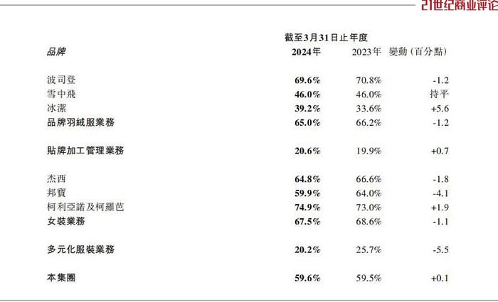 常熟最富裁缝家族，羽绒服卖出200亿