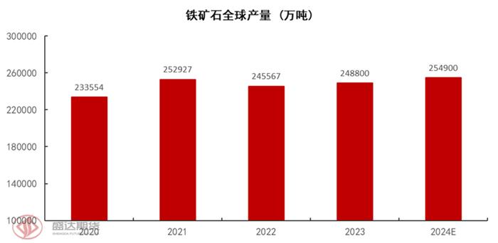 半年度报告 | 铁矿