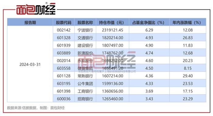 【基金画像】国泰君安资管：“远见价值A”年内净值上涨14.98%