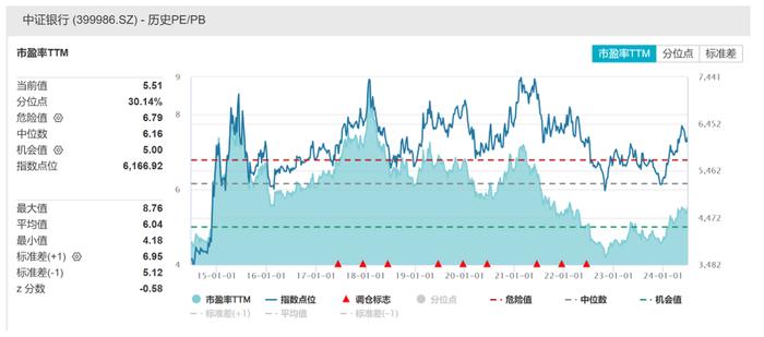 银行股涨成今年的YYDS了，为啥？