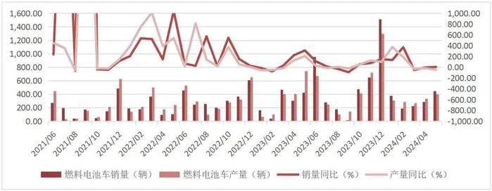 【山证产业研究】氢能产业月报：各地市氢能产业政策频出