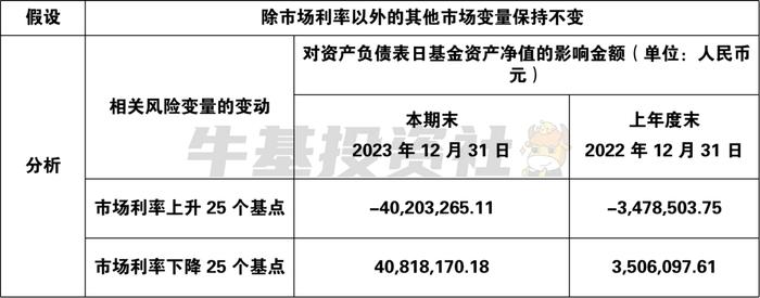 同样是债基，为什么波动会差异这么大？