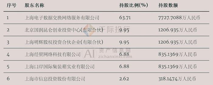 来源:资产信息网 千际投行 iFinD