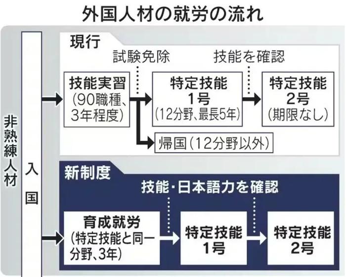 日本将全面开启“抢人”模式