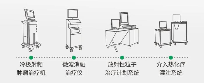 放射性粒子植入，从内而外“引爆”肿瘤