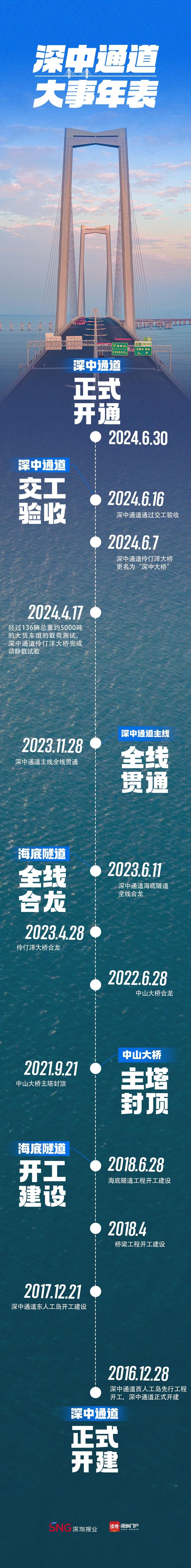 深中通道6月30日正式通车！一起回顾深中通道7年建设